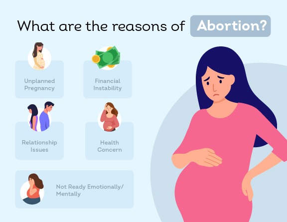 reasons of abortion image