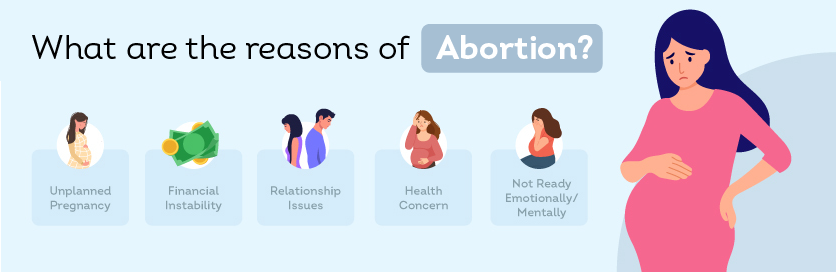 reasons of abortion image